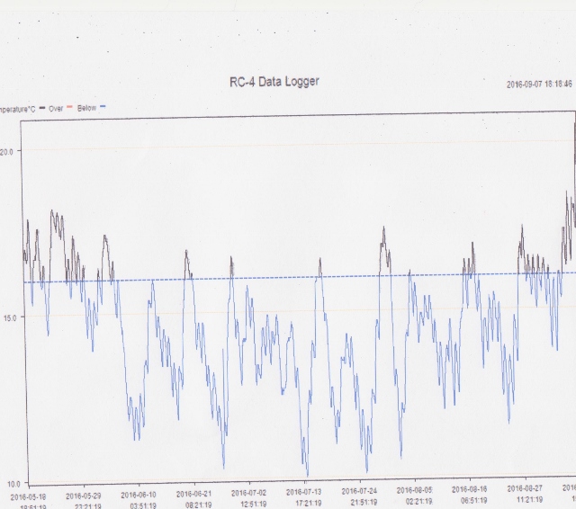 Winter Temps 2016 (640x566).jpg