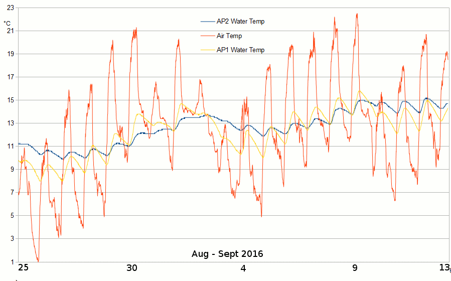AP2and1water2016Aug25-Sept13.gif