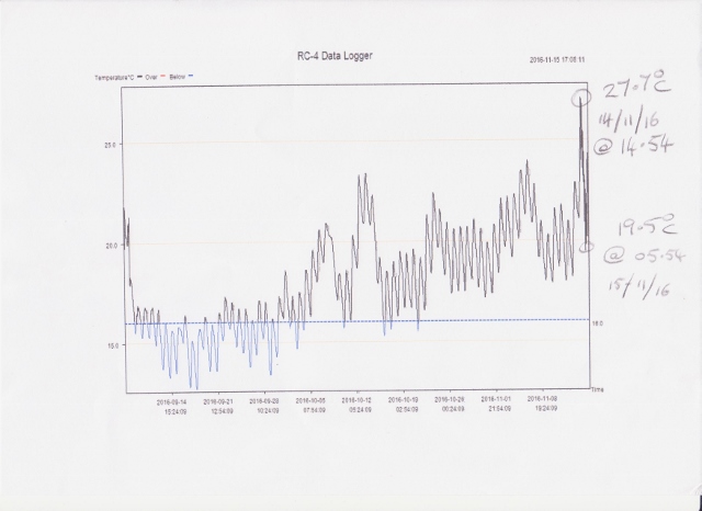 trout temps 001 (640x466).jpg