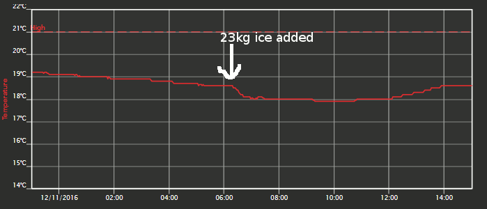23kg-ice-addition.gif