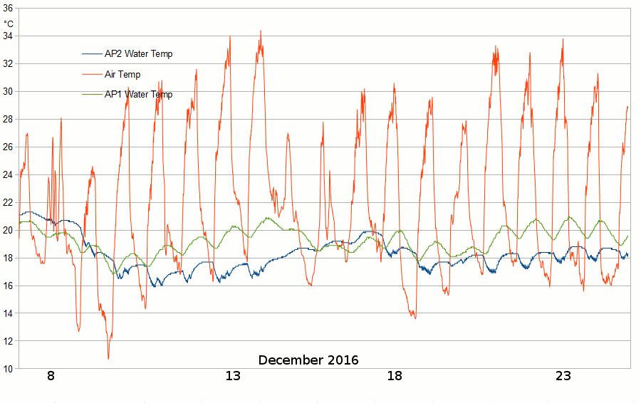 AP2and1water2016Dec07-25.gif