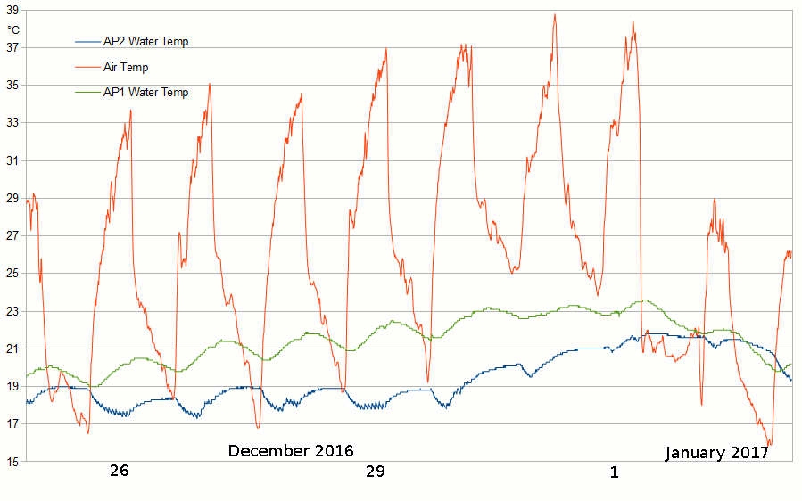 AP2and1water2016Dec25-2017Jan03.gif