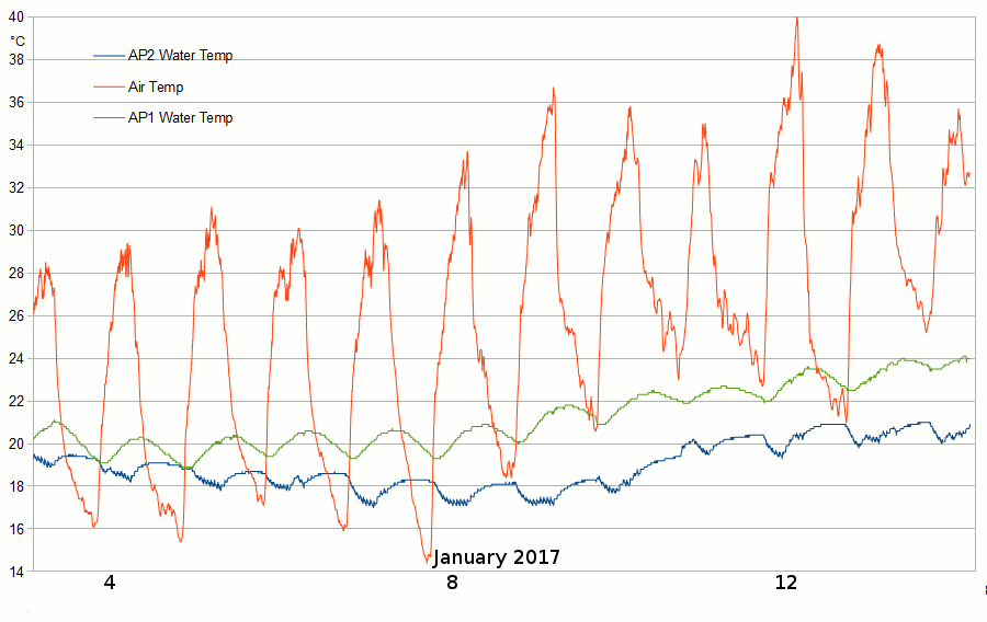AP2and1water2017Jan03-14.gif