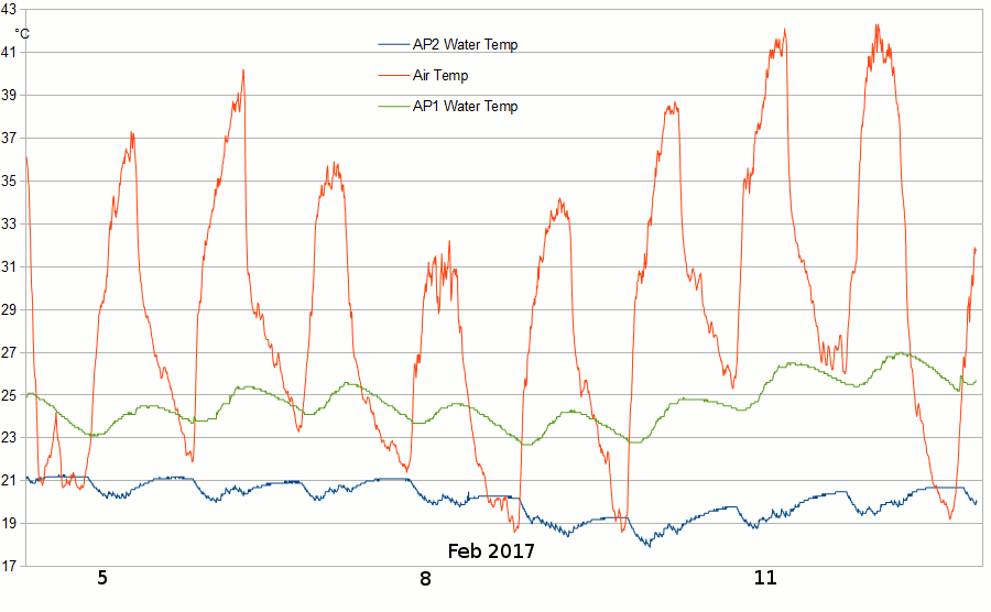 AP2and1water2017Feb04-13.gif
