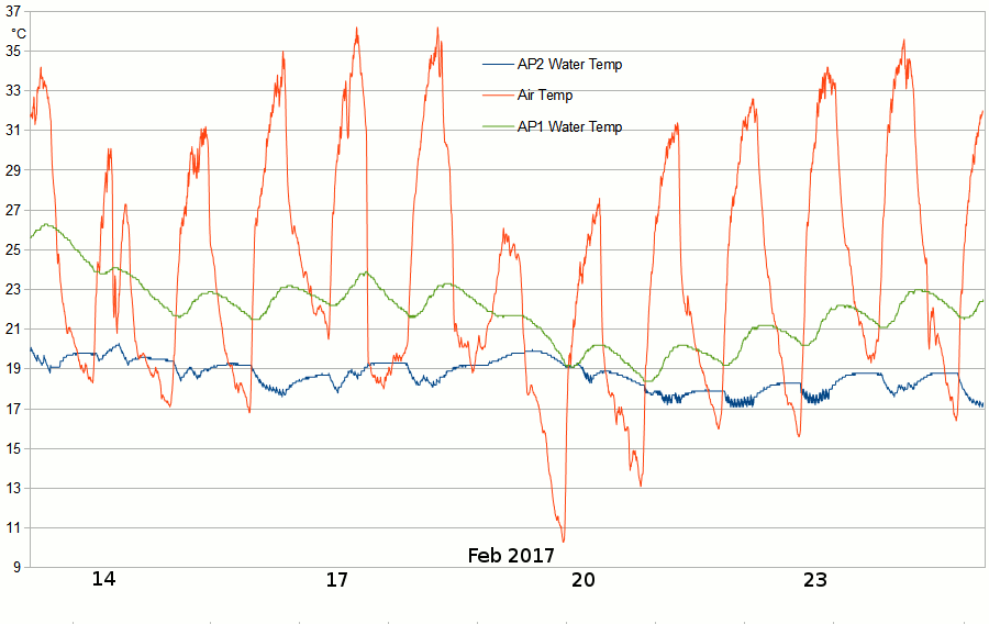 AP2and1water2017Feb13-25.gif