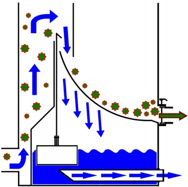 Side of Mech. Filterultrasieve1-385x384.jpg