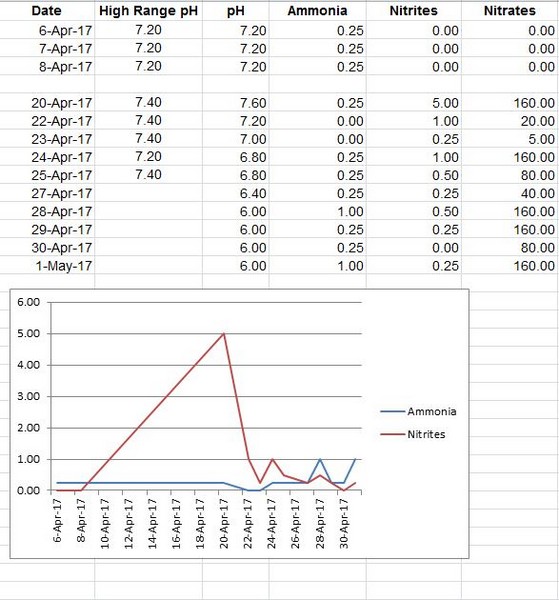 cycling chart 1-5-17.jpg