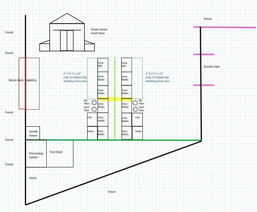 Aquaponic Setup900x900.jpg
