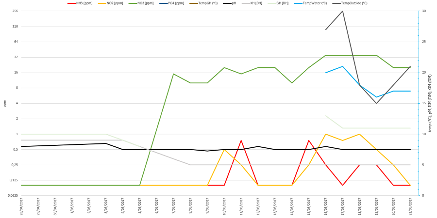 WaterQuality graph 20170521.png