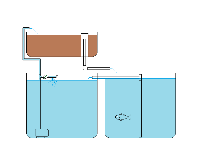 Controlling water flow to grow bed mkII.png