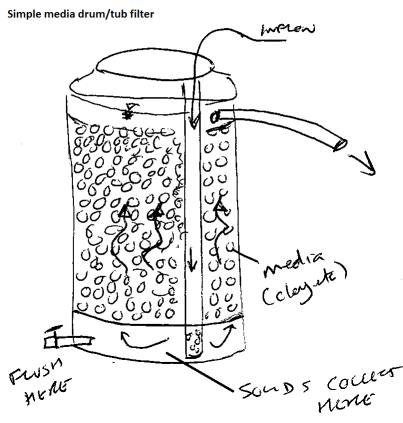 DF_Simple Media Drum Filter.jpg
