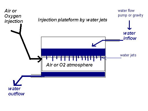 plateform à jets.GIF