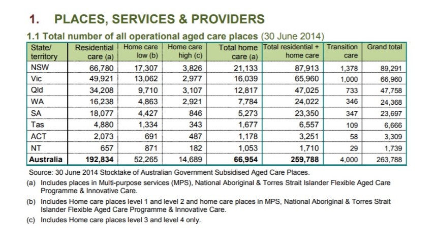 Aged Care Providers (Small).jpg