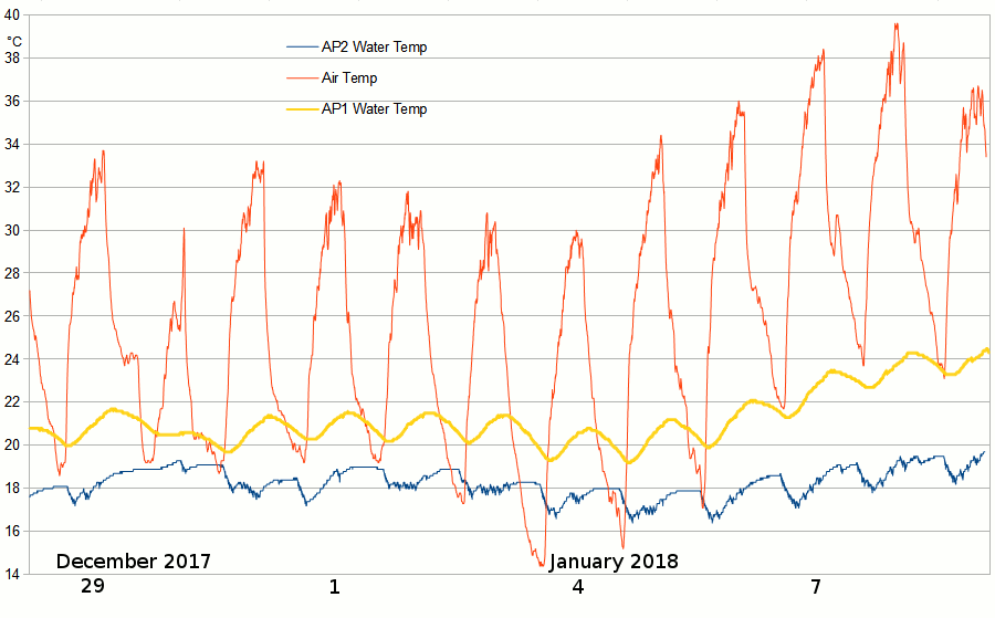 AP2and1water2017Dec28-2018Jan09.gif