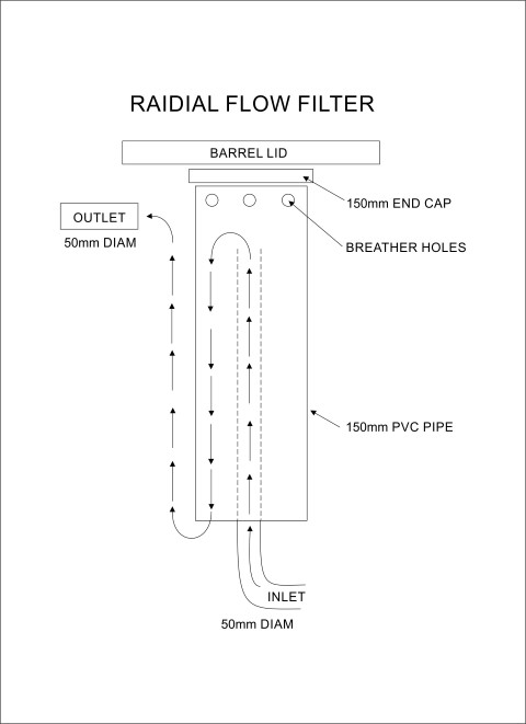 RAIDIAL FLOW FILTER (Small).jpg