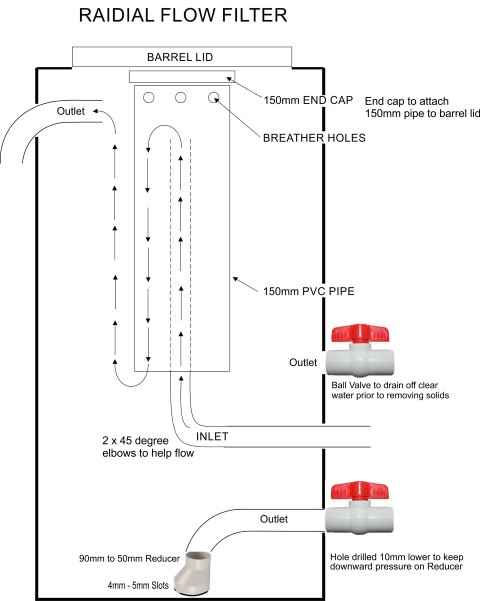Radial Flow Filter (Small).jpg