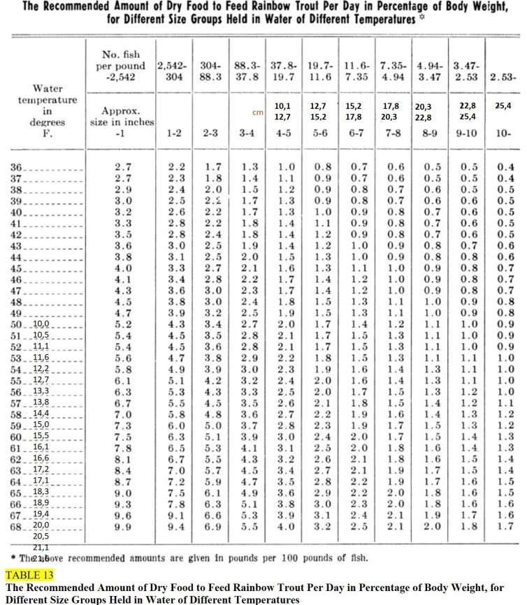 Tabela alimentação percentagem pequena.JPG