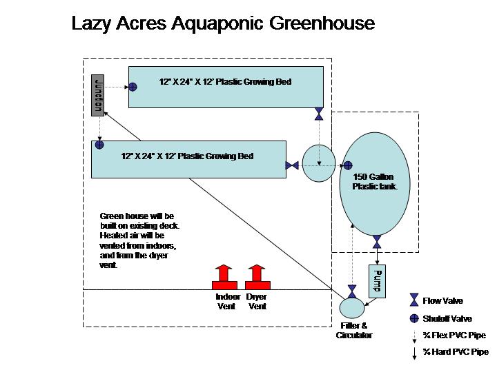 greenhouse design.jpg