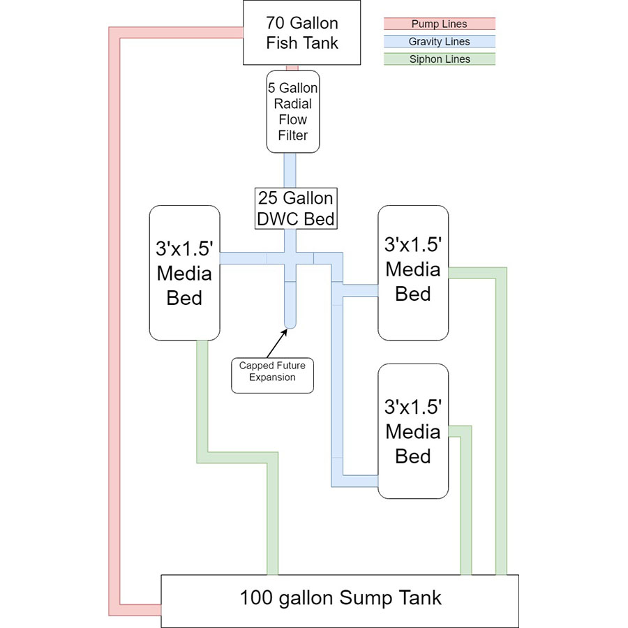Greenhouse Flow Chart.jpg