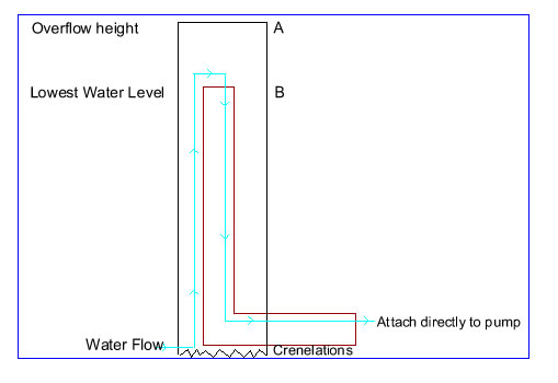 Robyn's Drain Idea.jpg