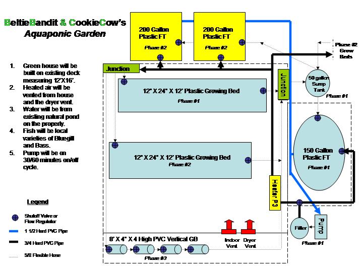 greenhouse design.jpg