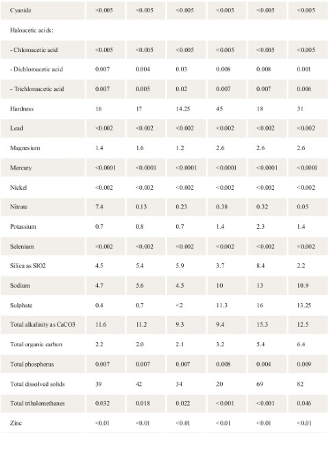 Melb Water 002 (Small).jpg