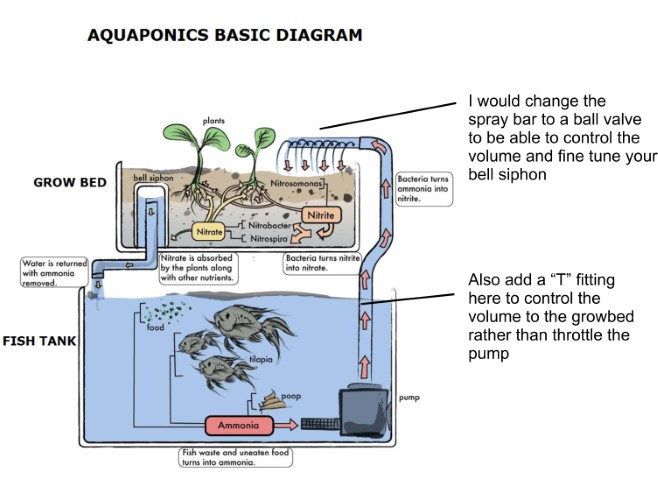 Aquaponic Basic Diagram (Small).jpg