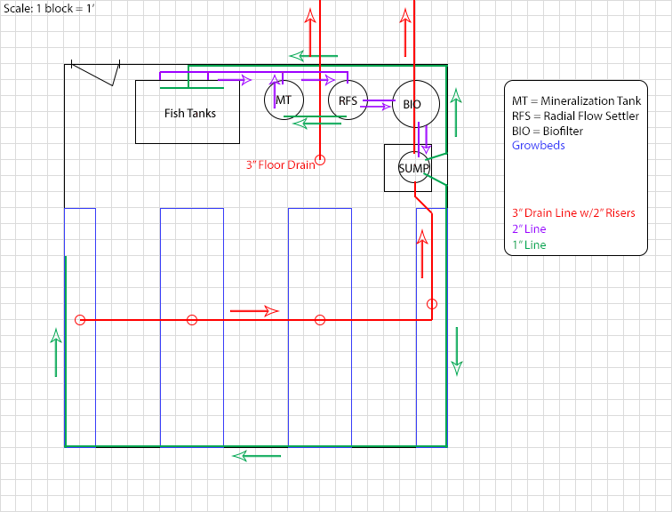 Greenhouse Blueprint.png