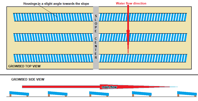 Flowline Crayfish Housing.png