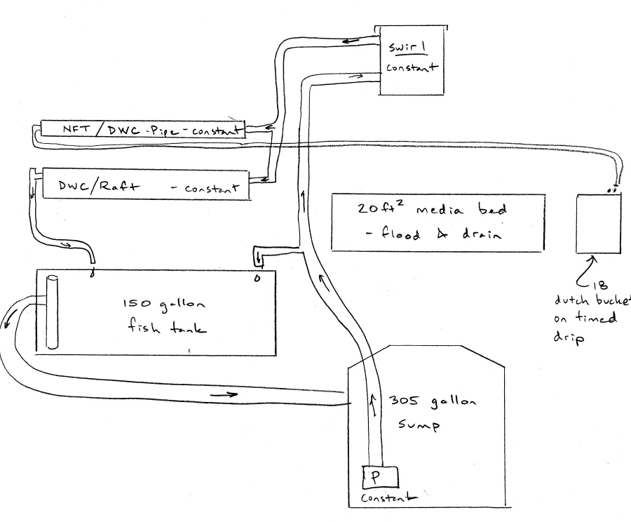 proposed addition of sump.jpg