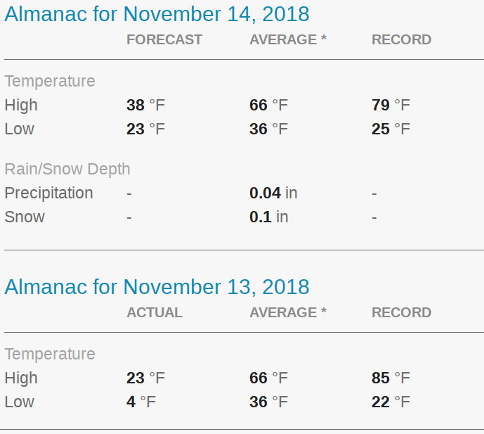 Almanac-November-13th-2018.jpg