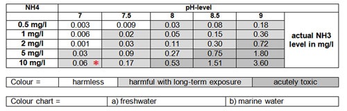 ammonia-test-chart.jpg
