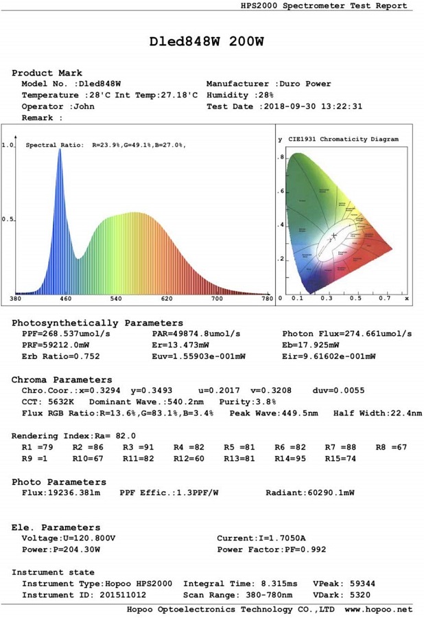 Duro Power Dled848W light test.jpg