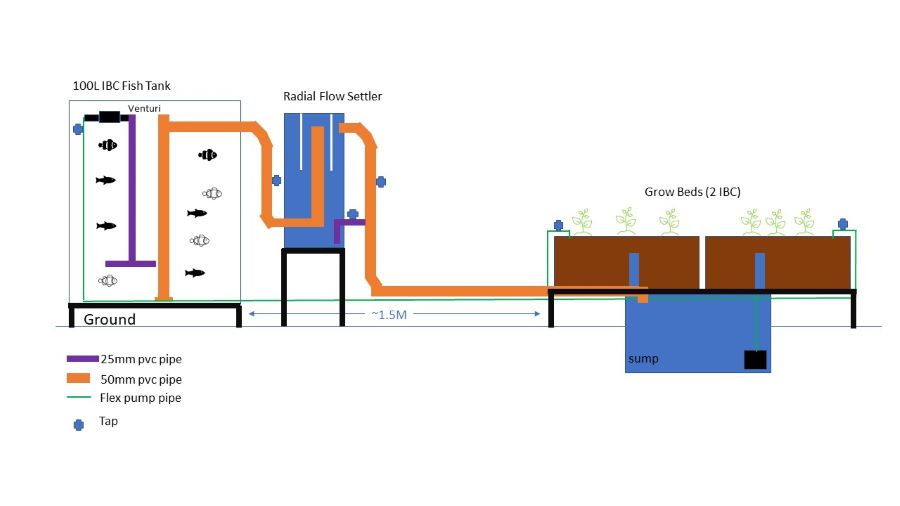 Gregs first attempt (web).jpg