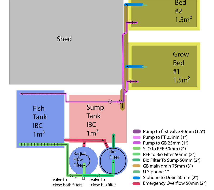 CzechFish_Schema_v01_pipes_top.png