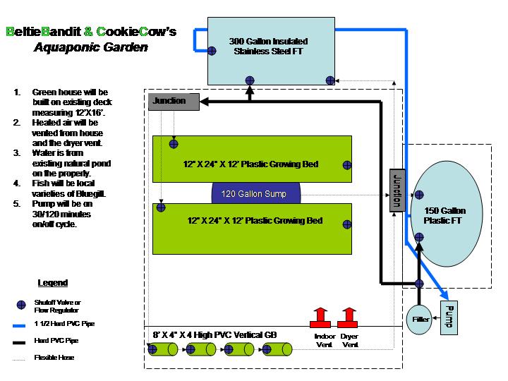 greenhouse design.jpg