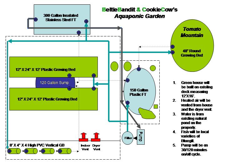 greenhouse design.jpg