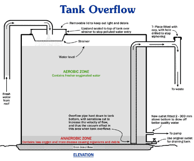 TankOverflow.gif