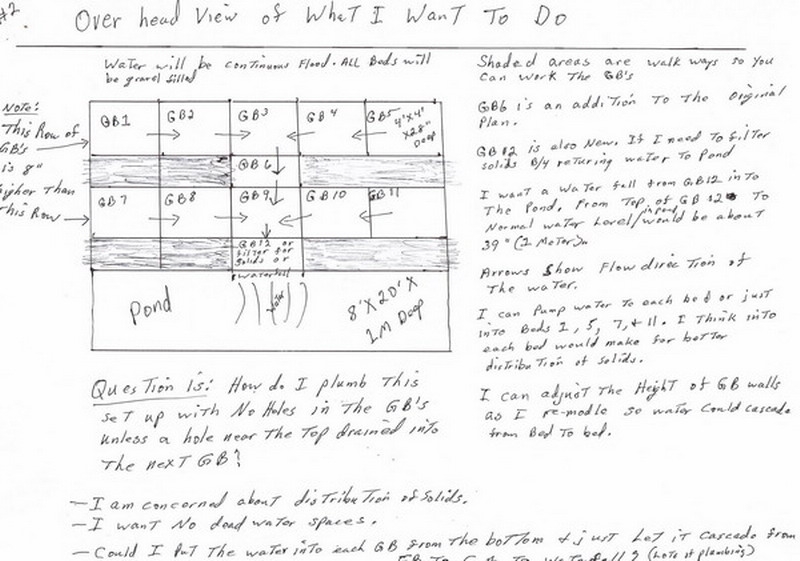 Sketch of Present System and Planed Changes