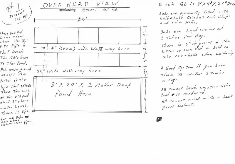 Sketch of Present System and Planed Changes